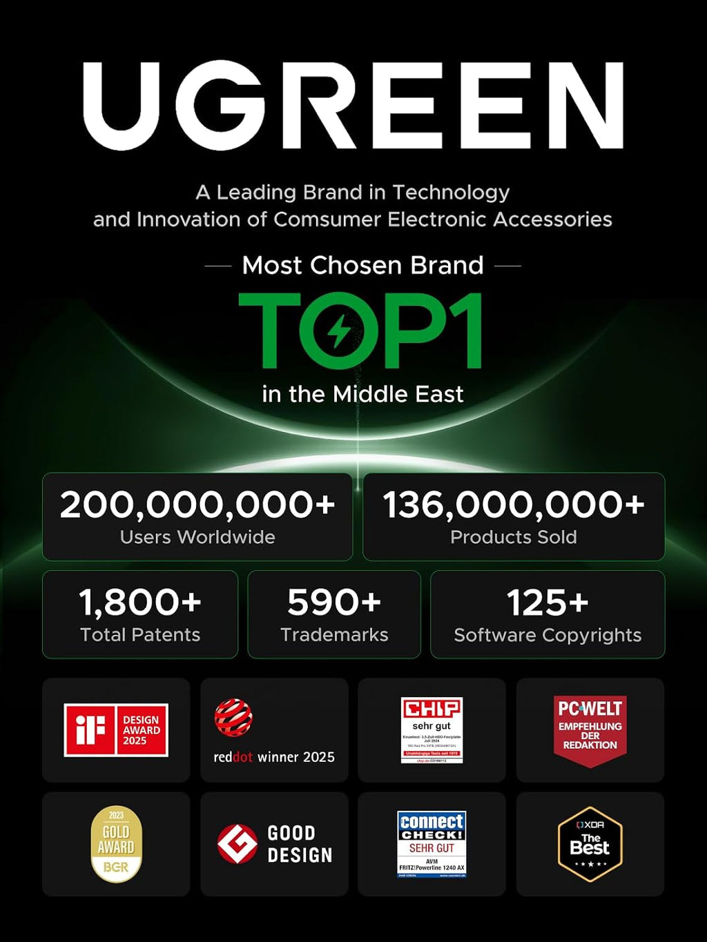 مجموعة شاحن UGREEN بقدرة 25 واط شحن سريع من النوع C مع كابل سامسونج بطول 2 متر، متوافق مع Galaxy S25 Ultra/S24 Ultra/S23 Ultra/S22 وZ Fold 6/5 وA06/A55 LTE وiPad Pro/Air وXiaomi وOnePlus وغيرها