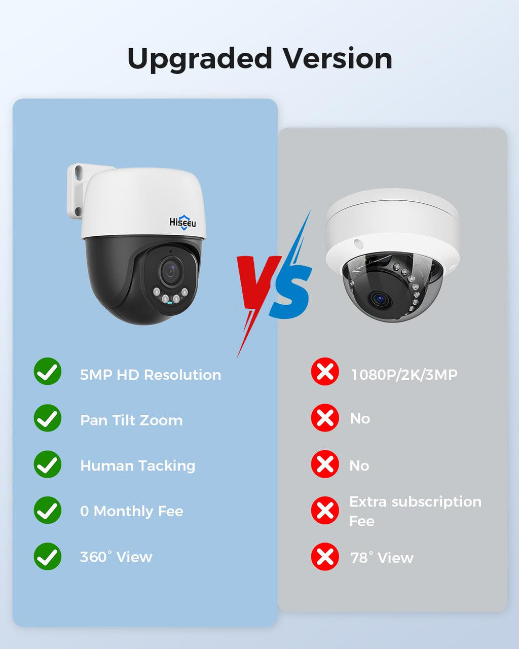 Hiseeu 4K PoE Security Camera System 8pcs PoE PTZ Cameras,360° View