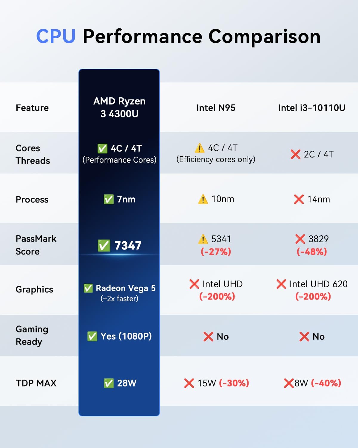 KAMRUI Pinova P2 Mini PC 16GB RAM 512GB SSD, AMD Ryzen 4300U(Beats 5400U/3500U/N95,Up to 3.7GHz,4C/8T) Mini Computers,Triple 4K Display/HDMI+DP+Type-C/WiFi/BT for Home/Business Mini Desktop Computers