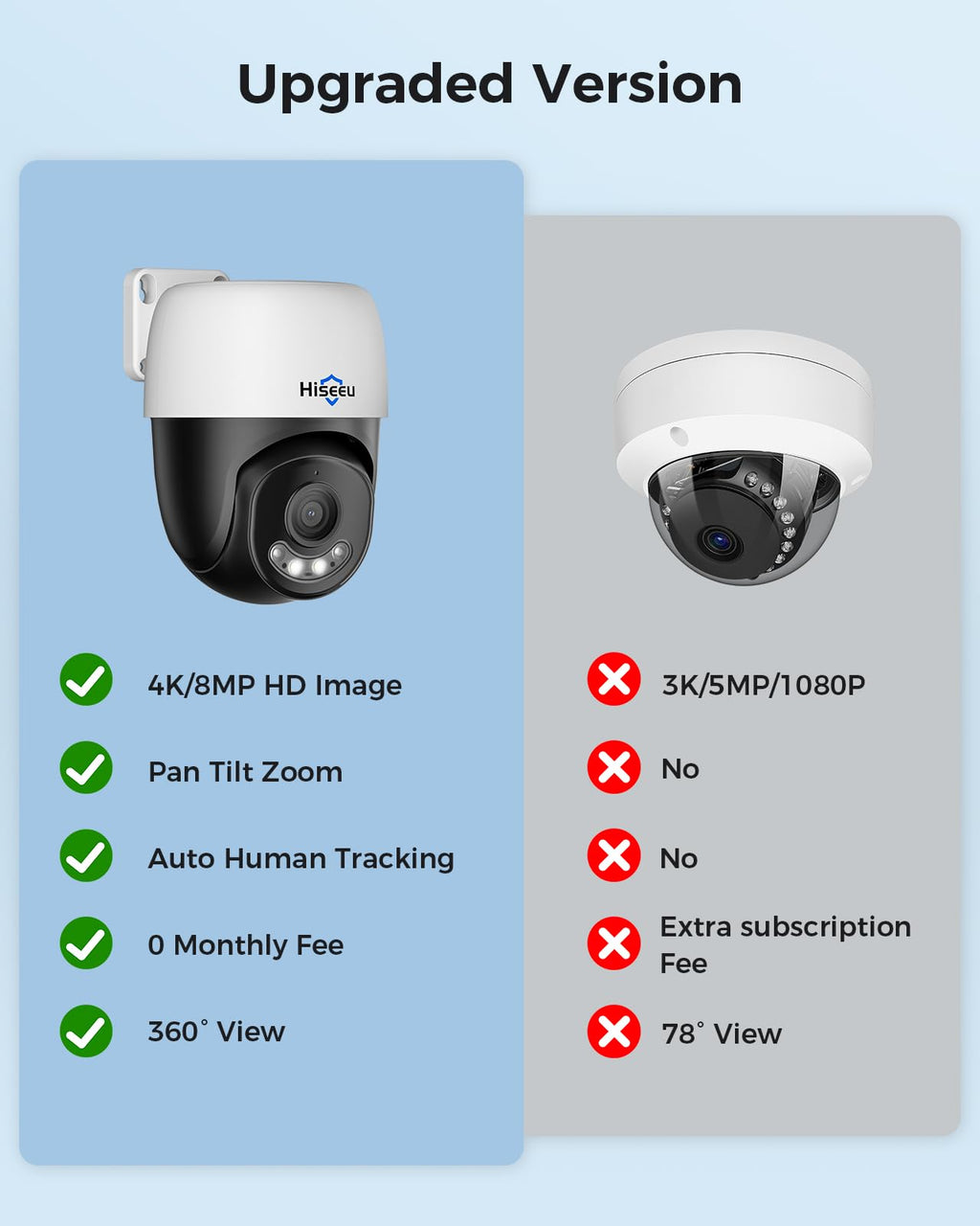 Hiseeu 4K PoE Security Camera System 8pcs PoE PTZ Cameras,360° View