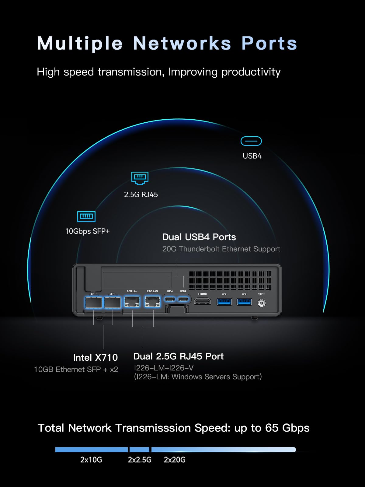 MINISFORUM MS-A2 Workstation AMD Ryzen 9 9955HX(16C/32T, up to 5.4GHz) Mini PC Without RAM/SSD/OS, HDMI/2xUSB-C Output, 2x2.5G LAN Port|10G SFP+ Port, Support M.2 2280/22110/U.2 SSD Mini Computer
