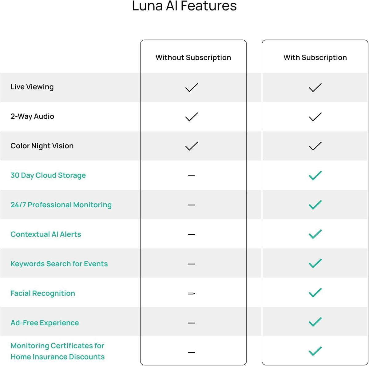 Luna 2K Indoor Camera for Home Security, Dual-Band WiFi 360° Pan-Tilt