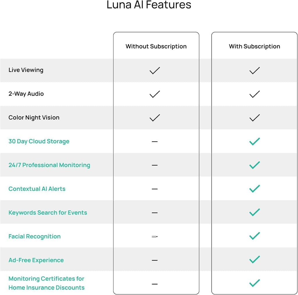 Luna 2K Indoor Camera for Home Security, Dual-Band WiFi 360° Pan-Tilt
