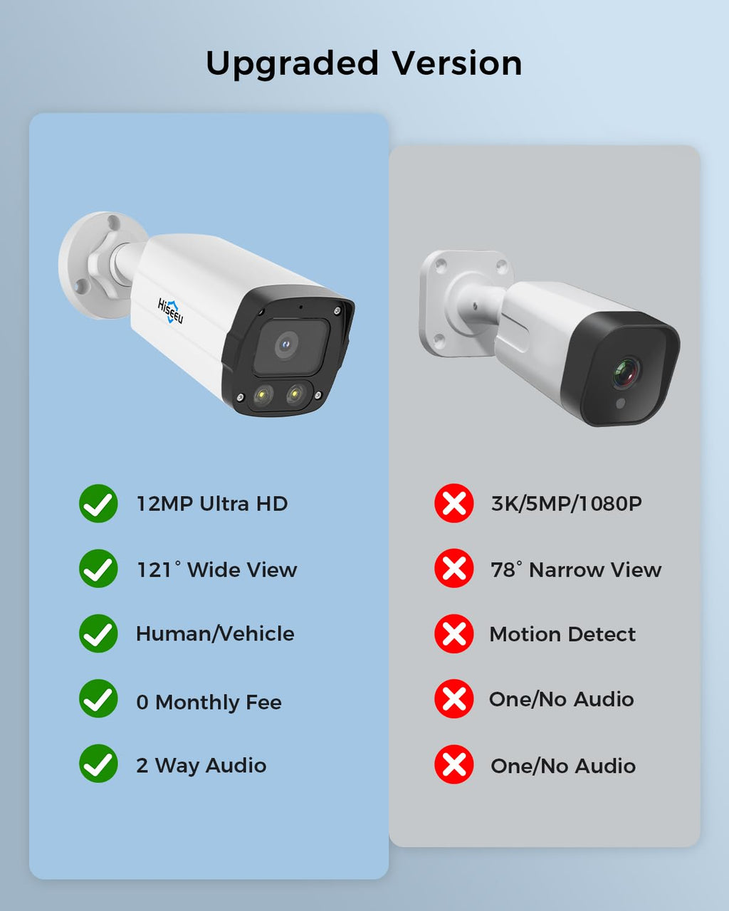 Hiseeu 4K PoE Security Camera System 8pcs PoE PTZ Cameras,360° View