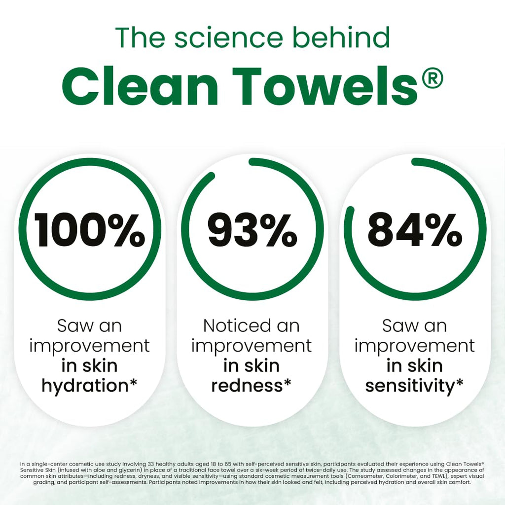 Clean Skin Club Clean Towels XL®, 100% USDA Biobased Face Towel, Disposable Face Towelette, Eczema Association Accepted, Makeup Remover Dry Wipes, Ultra Soft, 1 Pack, 50 Ct