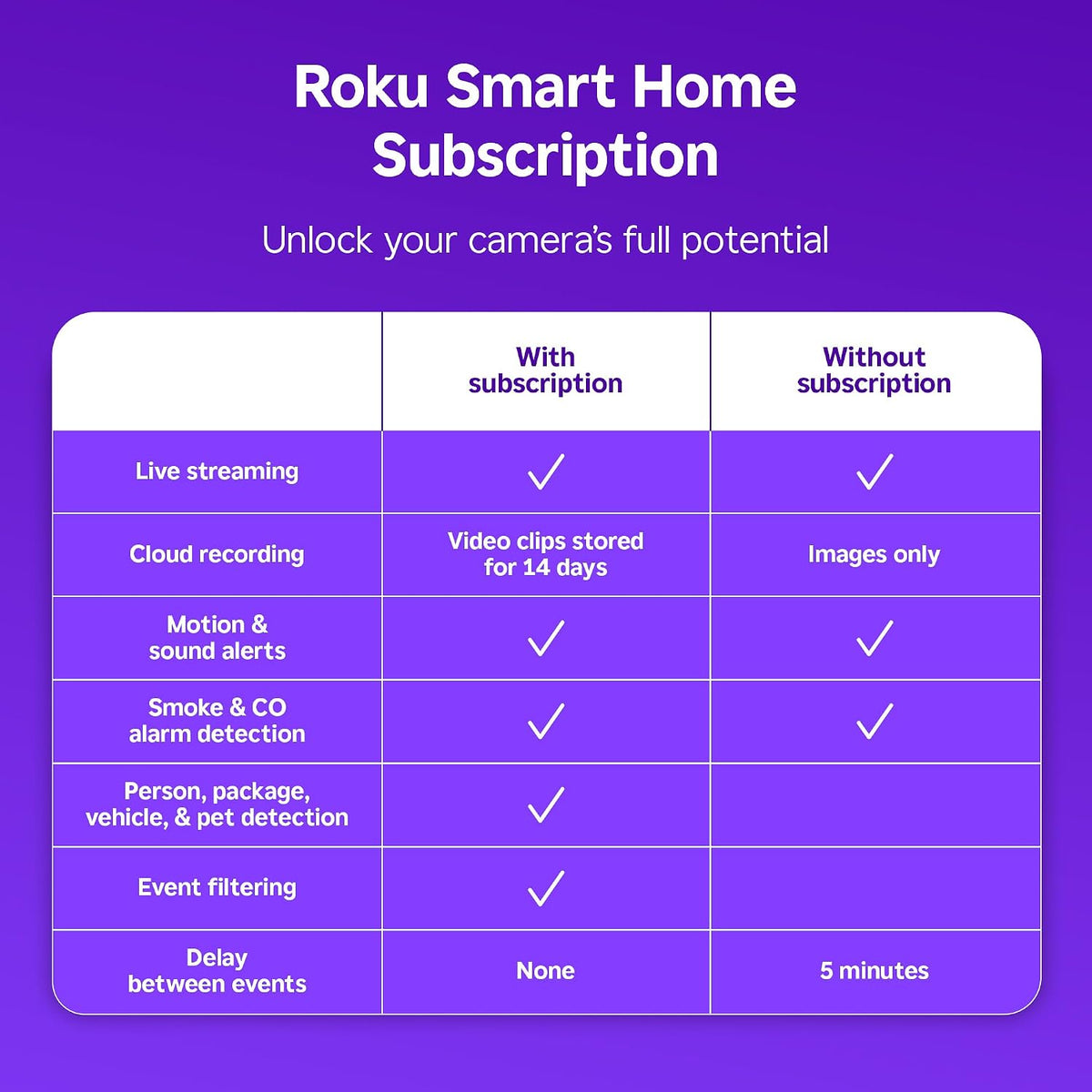 Roku Indoor Camera, Home Security with 1080p HD Color Night Vision, 2-Pack