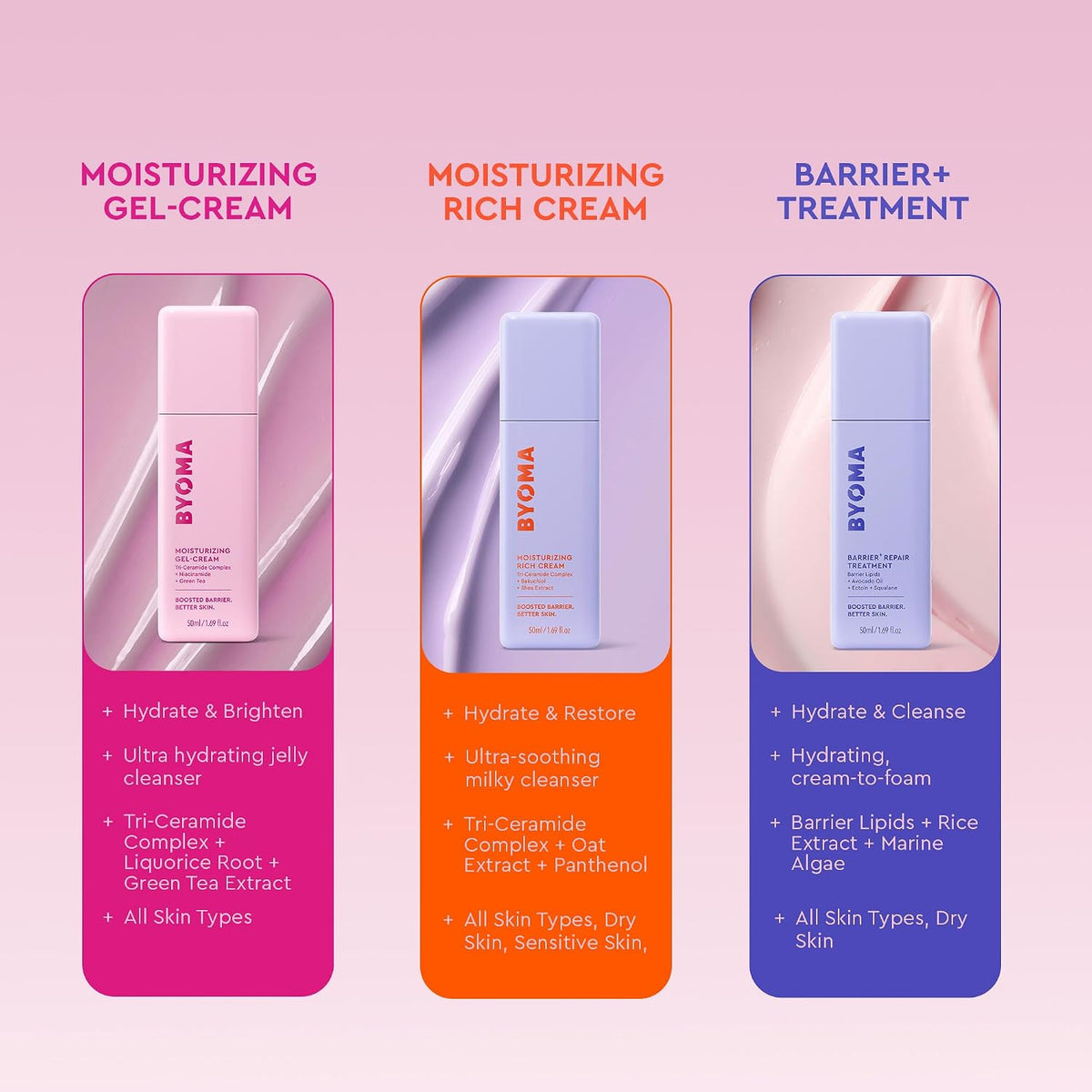 BYOMA Moisturizer Face Cream for Daily Use, Lightweight, Oil-Free