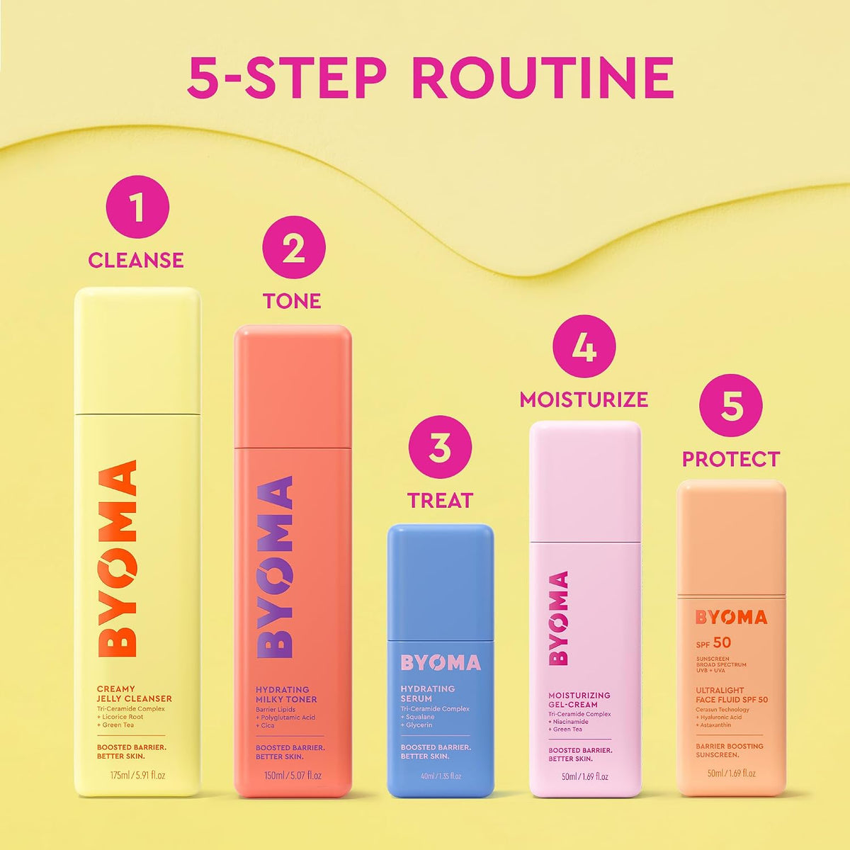 BYOMA Moisturizer Face Cream for Daily Use, Lightweight, Oil-Free