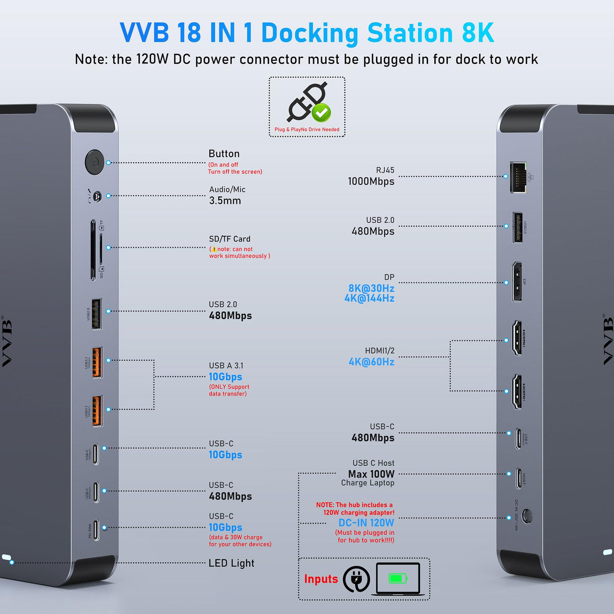 USB C Laptop Docking Station Dual Monitor HDMI USB C Hub Multiport Adapter