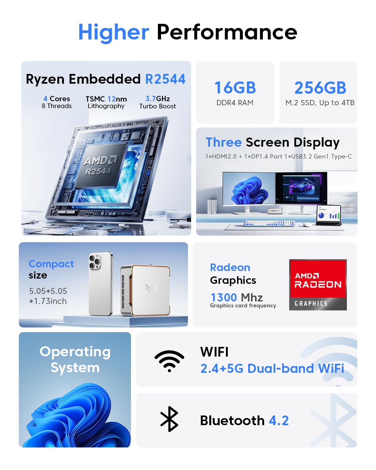 KAMRUI Pinova P2 Mini PC 16GB RAM 512GB SSD, AMD Ryzen 4300U(Beats 5400U/3500U/N95,Up to 3.7GHz,4C/8T) Mini Computers,Triple 4K Display/HDMI+DP+Type-C/WiFi/BT for Home/Business Mini Desktop Computers