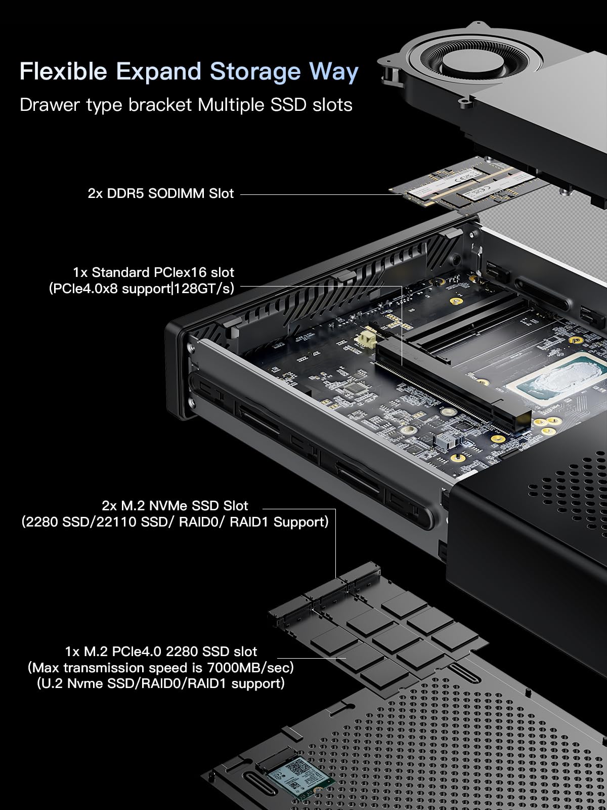 MINISFORUM MS-A2 Workstation AMD Ryzen 9 9955HX(16C/32T, up to 5.4GHz) Mini PC Without RAM/SSD/OS, HDMI/2xUSB-C Output, 2x2.5G LAN Port|10G SFP+ Port, Support M.2 2280/22110/U.2 SSD Mini Computer
