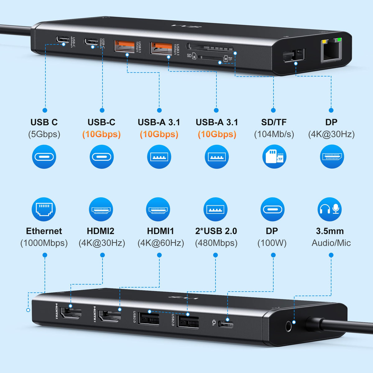USB C Laptop Docking Station Dual Monitor HDMI USB C Hub Multiport Adapter