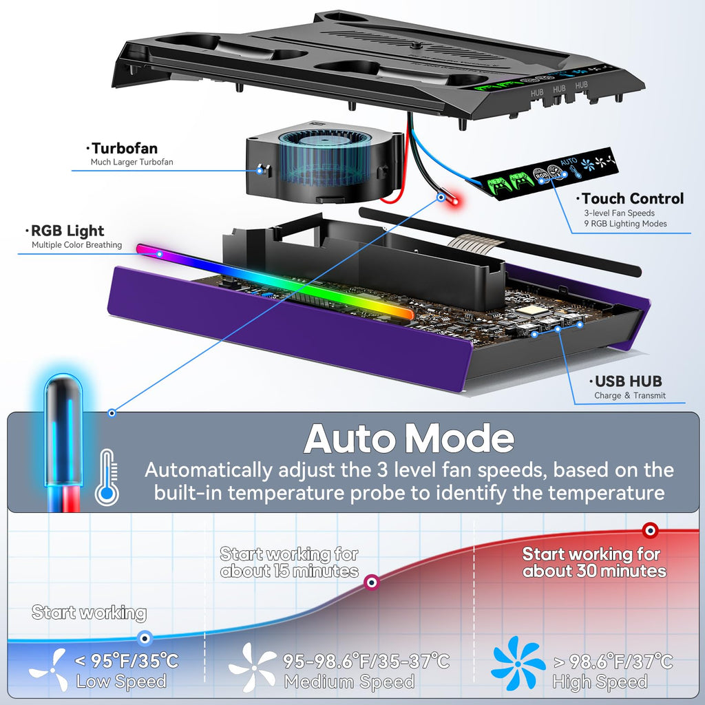 PS5/Slim/Pro Stand for Disc & Digital Console, PS5 Cooling & Charging Station with RGB Lights, PS5 Controller Charger Built-in 3 Level & AUTO Adjustable Fan, Accessories for PlayStation 4 Chargers