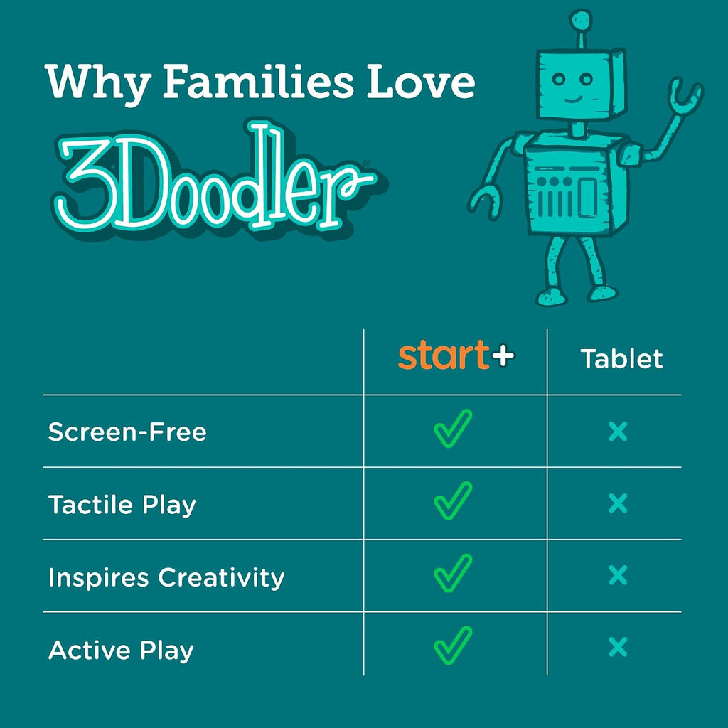 3Doodler Start+ Essentials 3D Pen Set for Kids, Easy to Use, Learn from Home Art, Educational STEM Toy for Boys & Girls Ages 6+