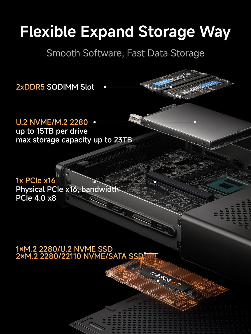 MINISFORUM MS-A2 Workstation AMD Ryzen 9 9955HX(16C/32T, up to 5.4GHz) Mini PC Without RAM/SSD/OS, HDMI/2xUSB-C Output, 2x2.5G LAN Port|10G SFP+ Port, Support M.2 2280/22110/U.2 SSD Mini Computer