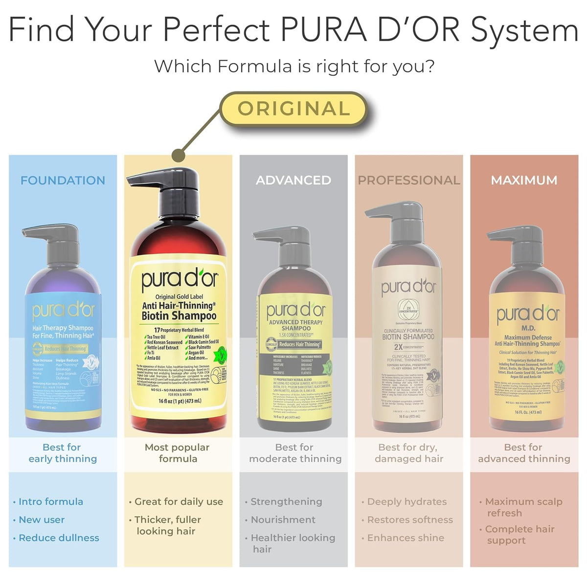 PURA D'OR Apple Cider Vinegar Shampoo & Conditioner Clarifying Set, 16oz x2