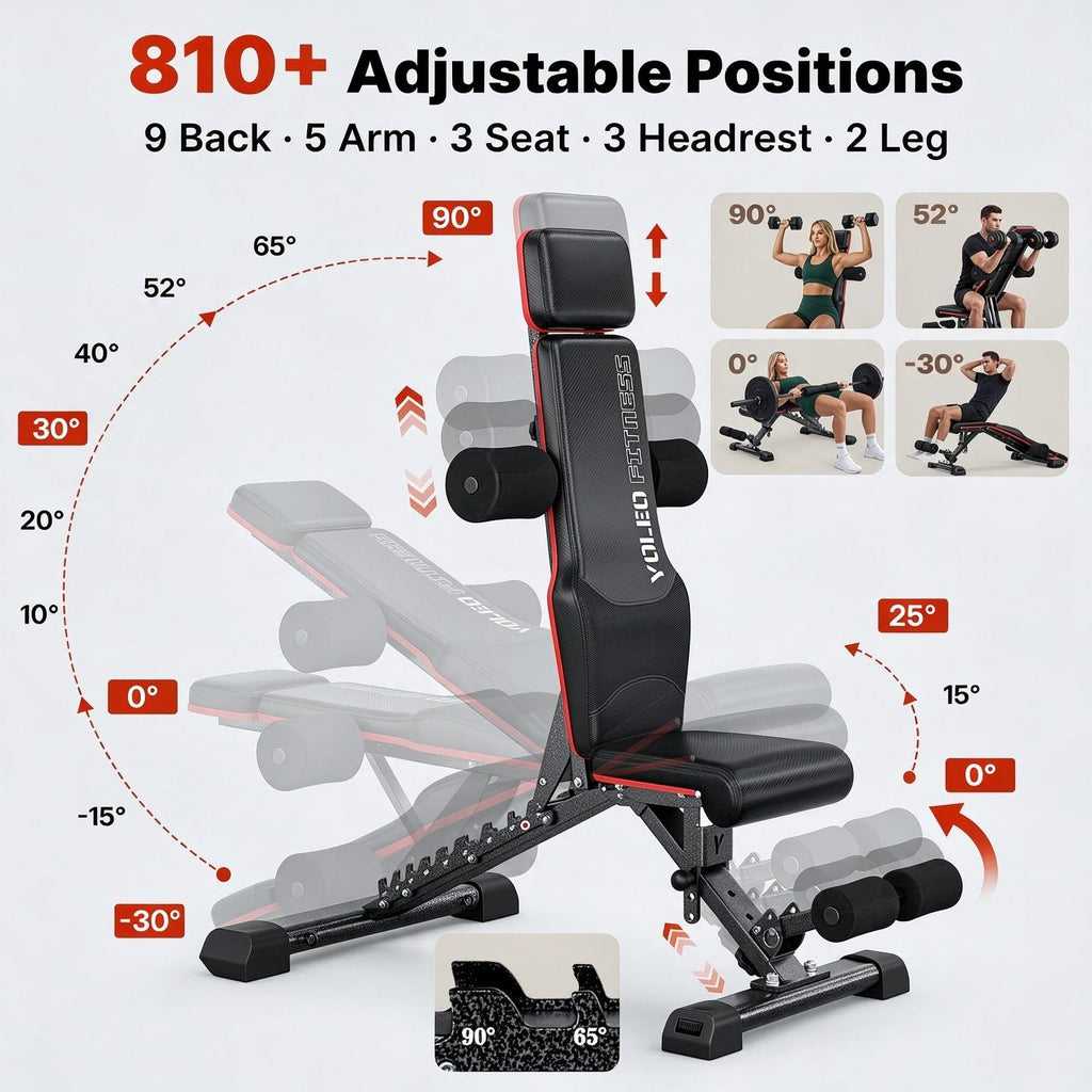 YOLEO Adjustable Weight Bench, ASTM-Certified 827LBS