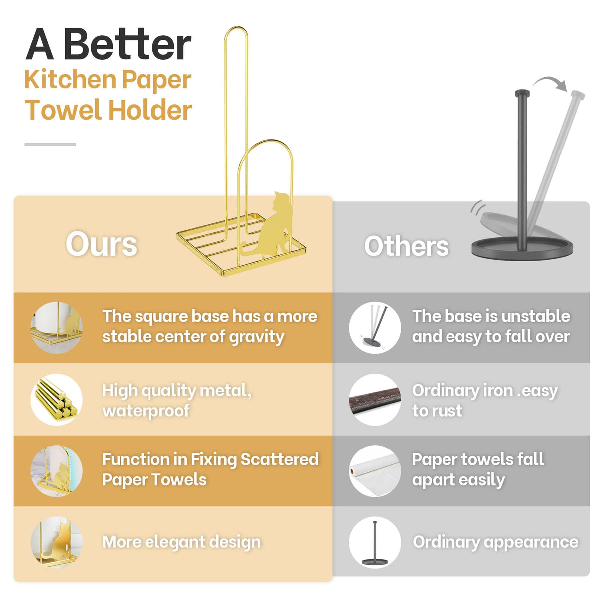 Paper Towel Holder, Kitchen Countertop Paper Towel Stand, Fits Standard Jumbo Roll in Dining Table or Bathroom, Metal Toilet Paper Dispenser with Heavy Duty Base (Black)