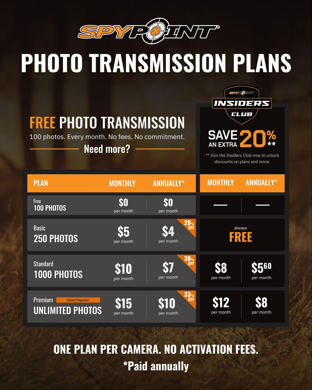 SPYPOINT Flex-M Twin, Cellular Trail Camera, Night Vision, Free Photo Plan