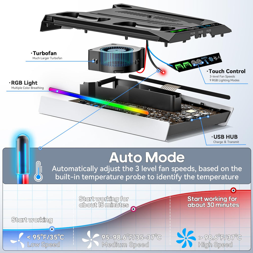 PS5/Slim/Pro Stand for Disc & Digital Console, PS5 Cooling & Charging Station with RGB Lights, PS5 Controller Charger Built-in 3 Level & AUTO Adjustable Fan, Accessories for PlayStation 4 Chargers