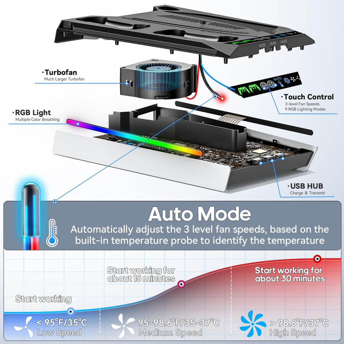 PS5/Slim/Pro Stand for Disc & Digital Console, PS5 Cooling & Charging Station with RGB Lights, PS5 Controller Charger Built-in 3 Level & AUTO Adjustable Fan, Accessories for PlayStation 4 Chargers