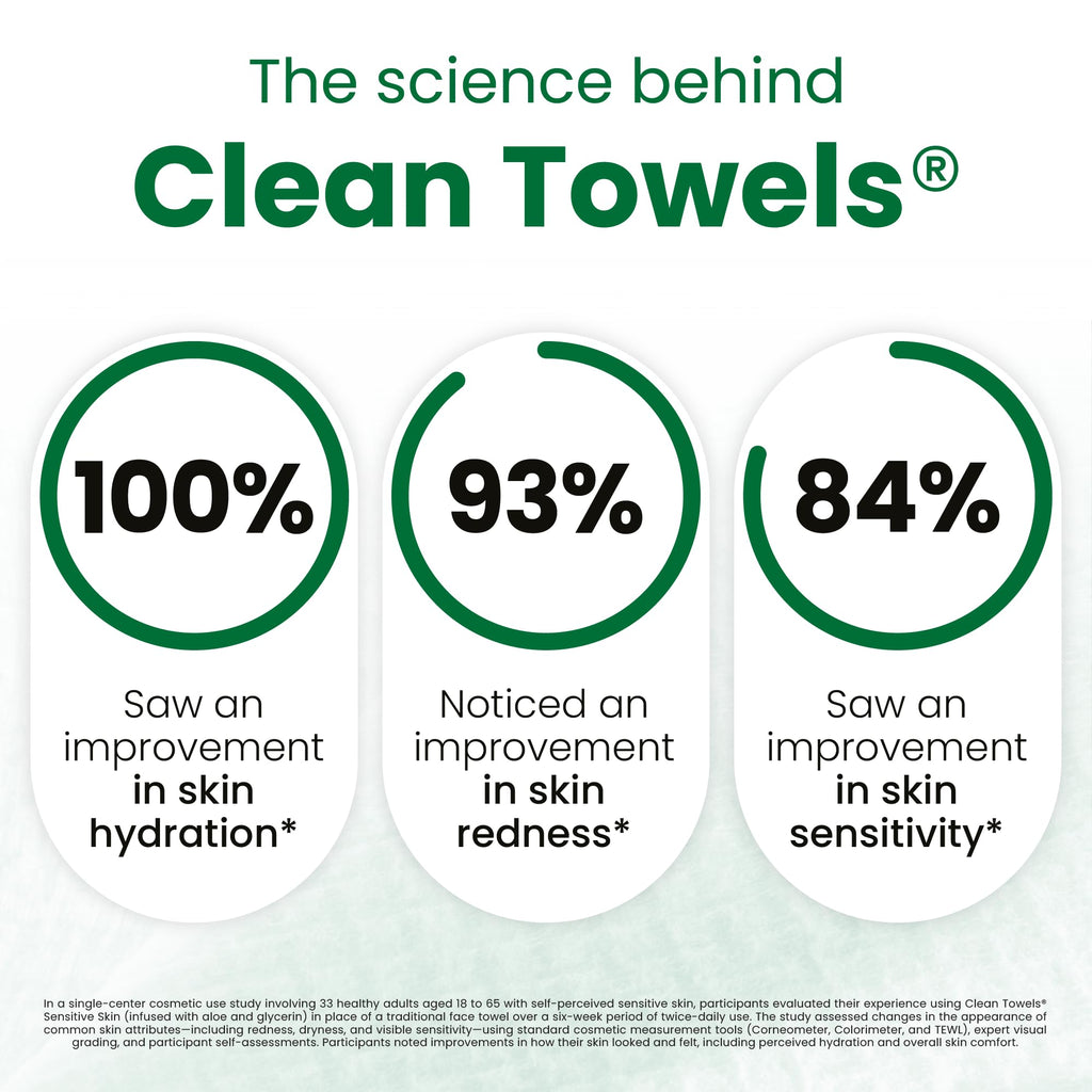 Clean Skin Club Clean Towels XL®, 100% USDA Biobased Face Towel, Disposable Face Towelette, Eczema Association Accepted, Makeup Remover Dry Wipes, Ultra Soft, 1 Pack, 50 Ct