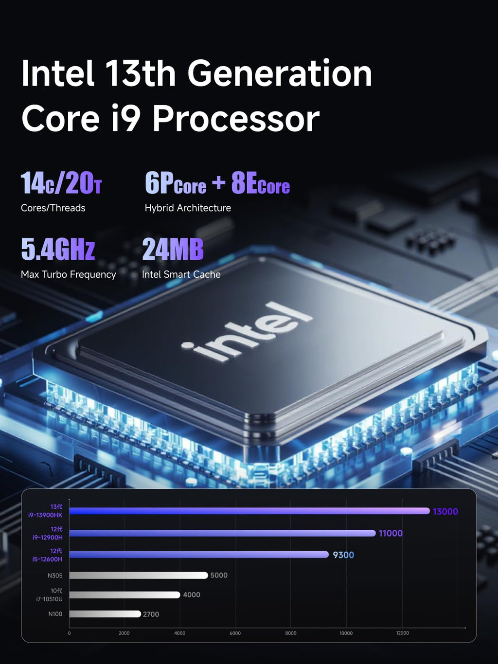 MINISFORUM MS-A2 Workstation AMD Ryzen 9 9955HX(16C/32T, up to 5.4GHz) Mini PC Without RAM/SSD/OS, HDMI/2xUSB-C Output, 2x2.5G LAN Port|10G SFP+ Port, Support M.2 2280/22110/U.2 SSD Mini Computer