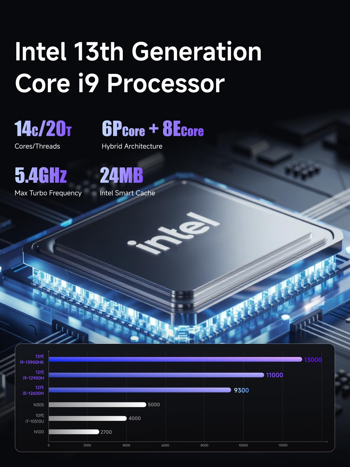 MINISFORUM MS-A2 Workstation AMD Ryzen 9 9955HX(16C/32T, up to 5.4GHz) Mini PC Without RAM/SSD/OS, HDMI/2xUSB-C Output, 2x2.5G LAN Port|10G SFP+ Port, Support M.2 2280/22110/U.2 SSD Mini Computer
