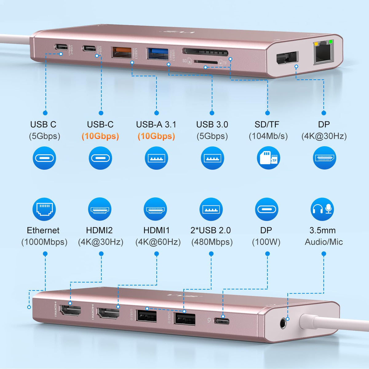 USB C Laptop Docking Station Dual Monitor HDMI USB C Hub Multiport Adapter