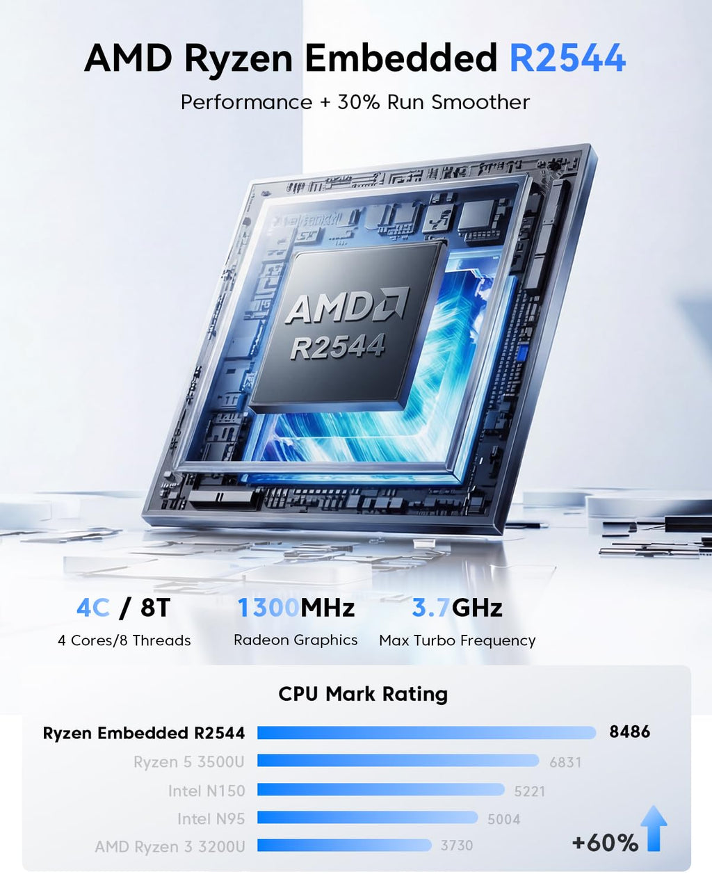 KAMRUI Pinova P2 Mini PC 16GB RAM 512GB SSD, AMD Ryzen 4300U(Beats 5400U/3500U/N95,Up to 3.7GHz,4C/8T) Mini Computers,Triple 4K Display/HDMI+DP+Type-C/WiFi/BT for Home/Business Mini Desktop Computers