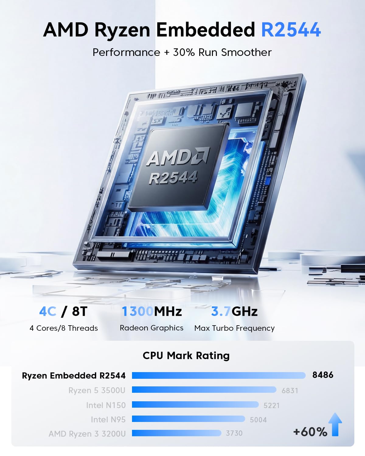 KAMRUI Pinova P2 Mini PC 16GB RAM 512GB SSD, AMD Ryzen 4300U(Beats 5400U/3500U/N95,Up to 3.7GHz,4C/8T) Mini Computers,Triple 4K Display/HDMI+DP+Type-C/WiFi/BT for Home/Business Mini Desktop Computers
