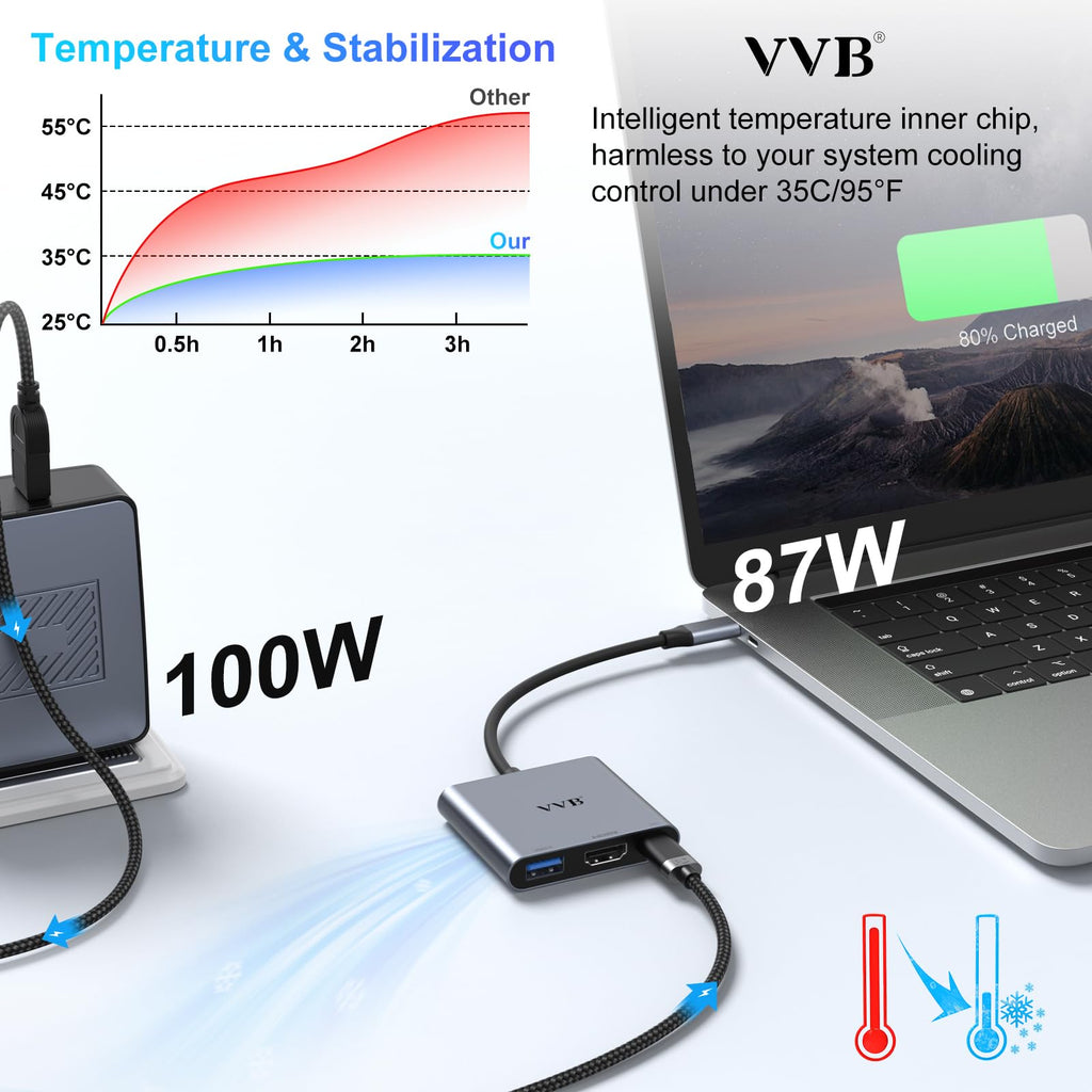 USB C Laptop Docking Station Dual Monitor HDMI USB C Hub Multiport Adapter