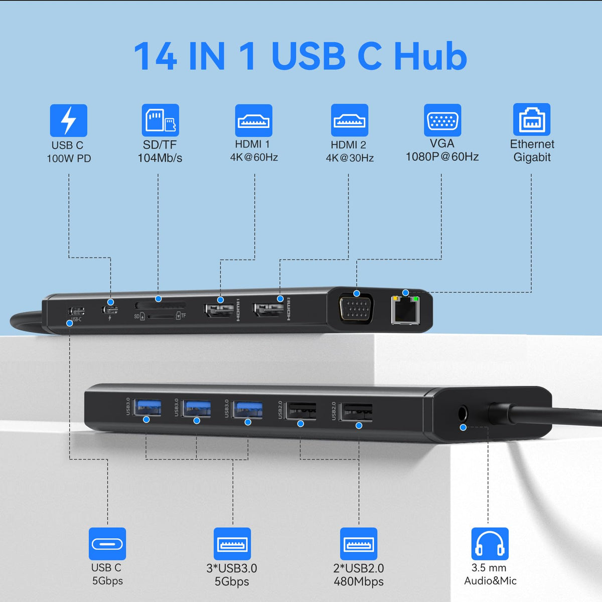 USB C Laptop Docking Station Dual Monitor HDMI USB C Hub Multiport Adapter