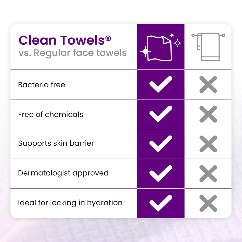 Clean Skin Club Clean Towels XL®, 100% USDA Biobased Face Towel, Disposable Face Towelette, Eczema Association Accepted, Makeup Remover Dry Wipes, Ultra Soft, 1 Pack, 50 Ct