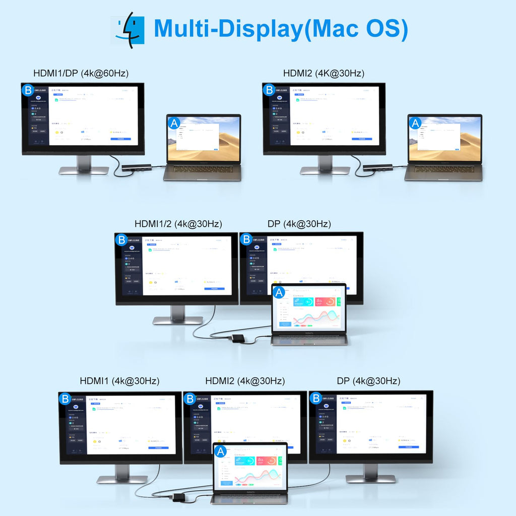 USB C Laptop Docking Station Dual Monitor HDMI USB C Hub Multiport Adapter