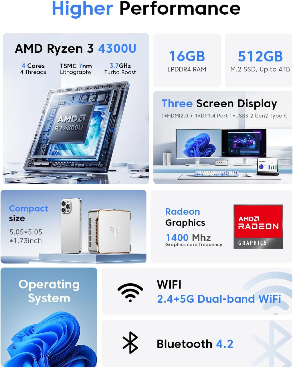 KAMRUI Pinova P2 Mini PC 16GB RAM 512GB SSD, AMD Ryzen 4300U(Beats 5400U/3500U/N95,Up to 3.7GHz,4C/8T) Mini Computers,Triple 4K Display/HDMI+DP+Type-C/WiFi/BT for Home/Business Mini Desktop Computers