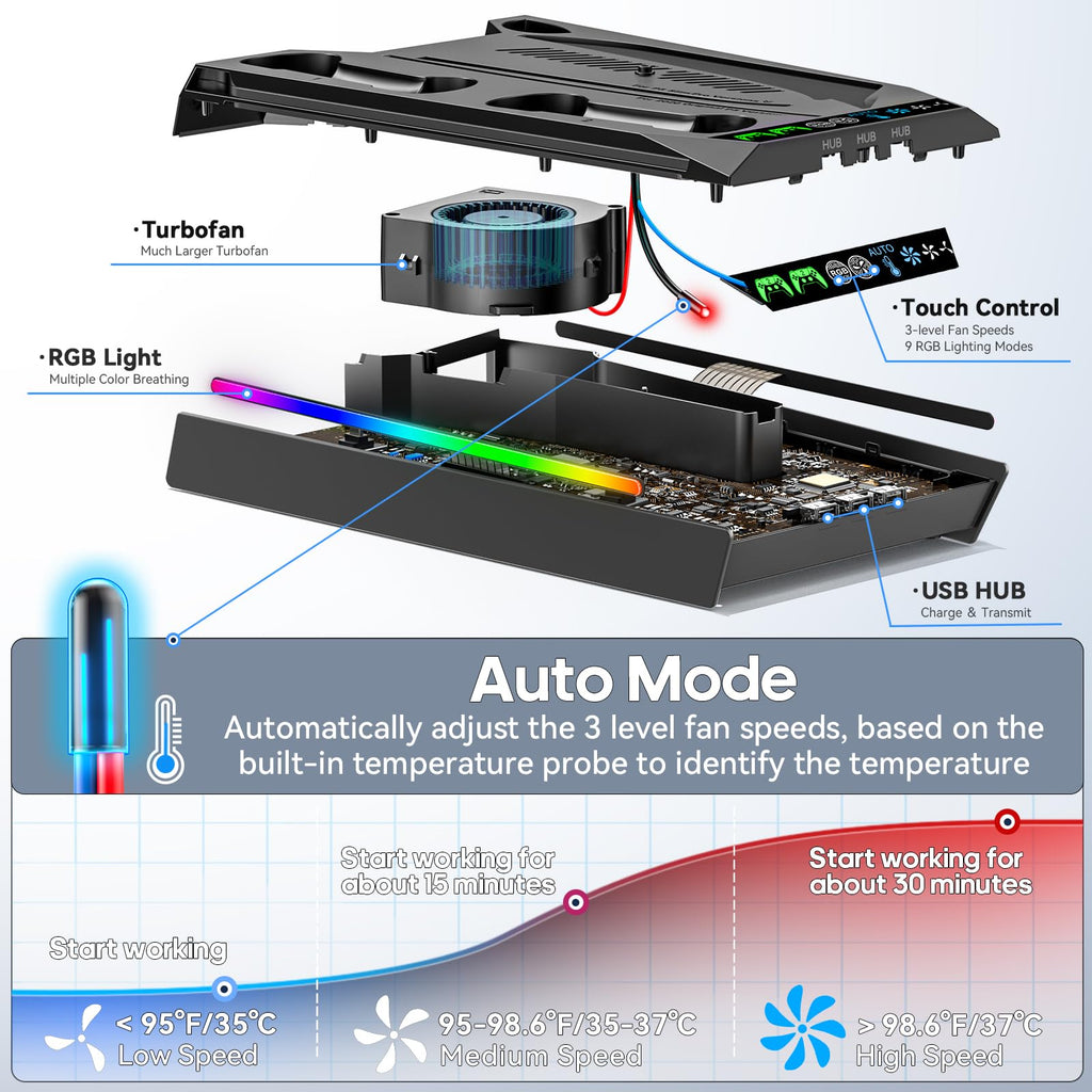 PS5/Slim/Pro Stand for Disc & Digital Console, PS5 Cooling & Charging Station with RGB Lights, PS5 Controller Charger Built-in 3 Level & AUTO Adjustable Fan, Accessories for PlayStation 4 Chargers