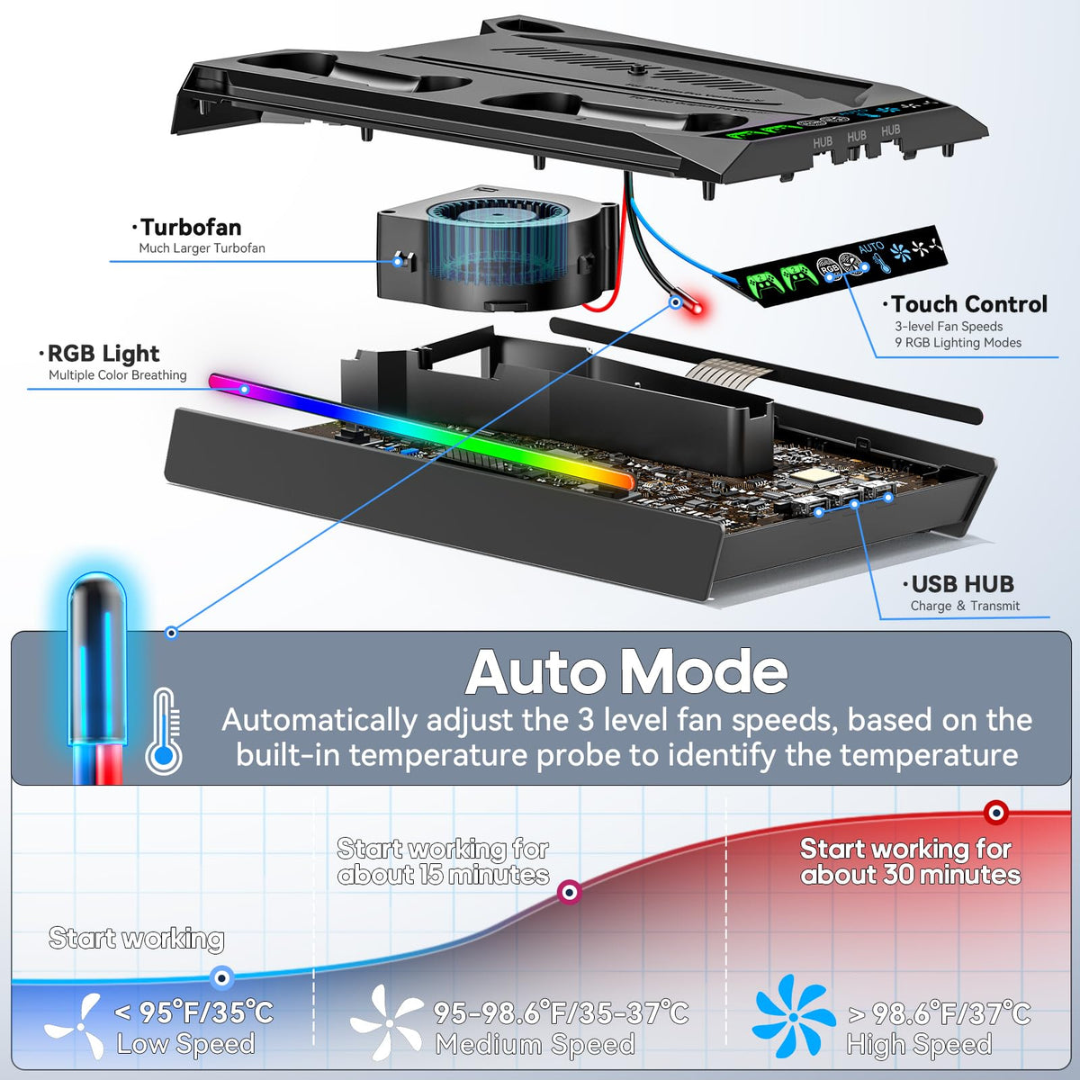 PS5/Slim/Pro Stand for Disc & Digital Console, PS5 Cooling & Charging Station with RGB Lights, PS5 Controller Charger Built-in 3 Level & AUTO Adjustable Fan, Accessories for PlayStation 4 Chargers