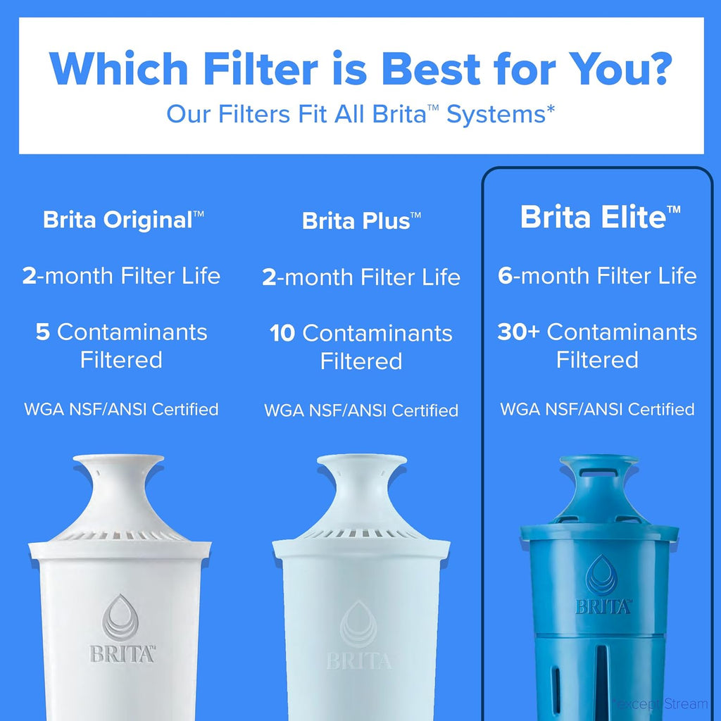 Brita Small 6 Cup Water Filter Pitcher, 1 Elite Filter, Metro, White