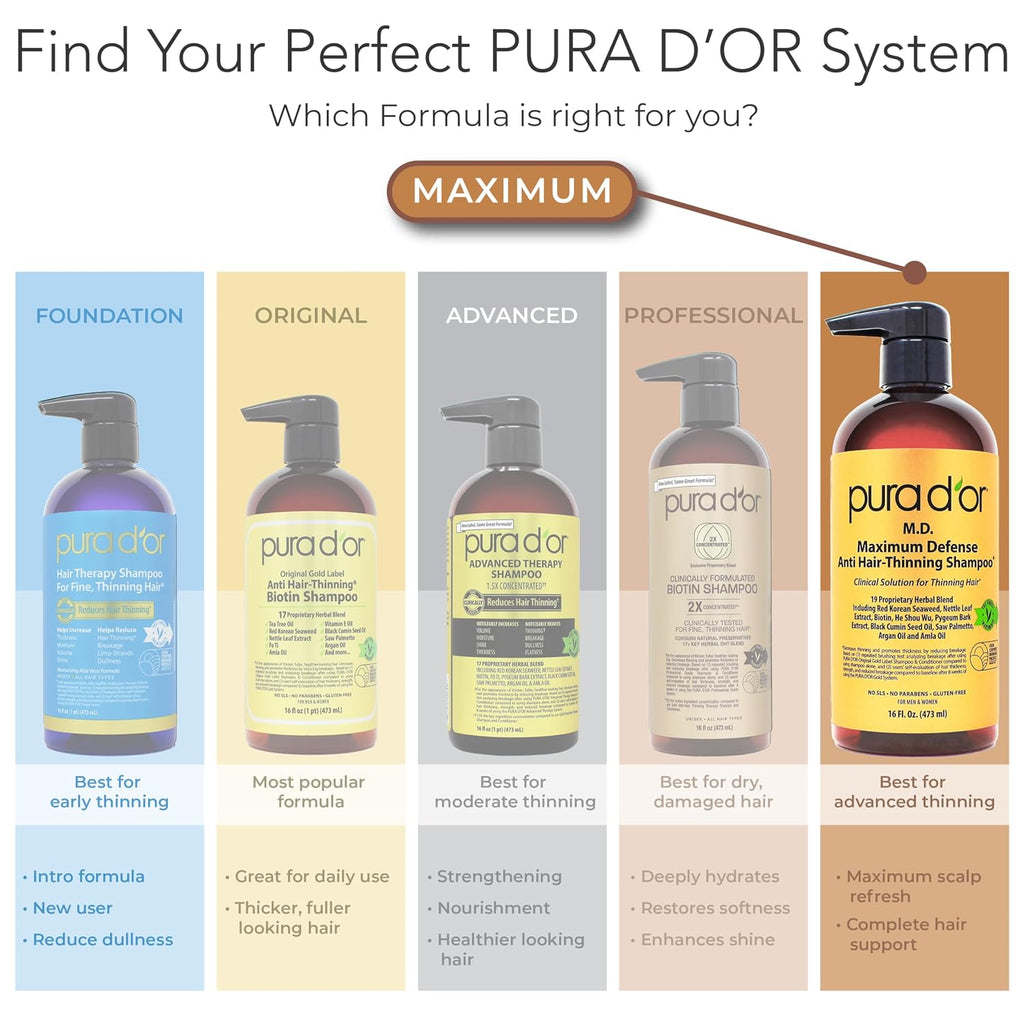 PURA D'OR Apple Cider Vinegar Shampoo & Conditioner Clarifying Set, 16oz x2