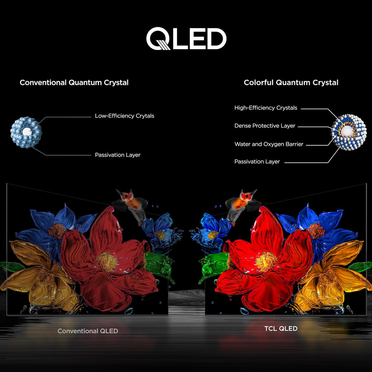 TCL 50 Inch QM6K Series QLED Mini LED 4K HDR Smart Google TV, 50QM6K