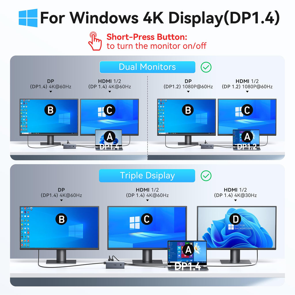 USB C Laptop Docking Station Dual Monitor HDMI USB C Hub Multiport Adapter
