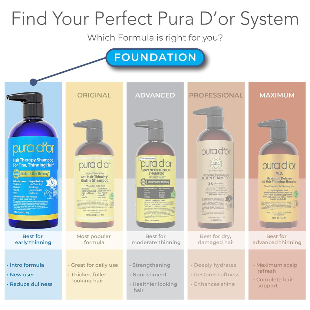 PURA D'OR Apple Cider Vinegar Shampoo & Conditioner Clarifying Set, 16oz x2