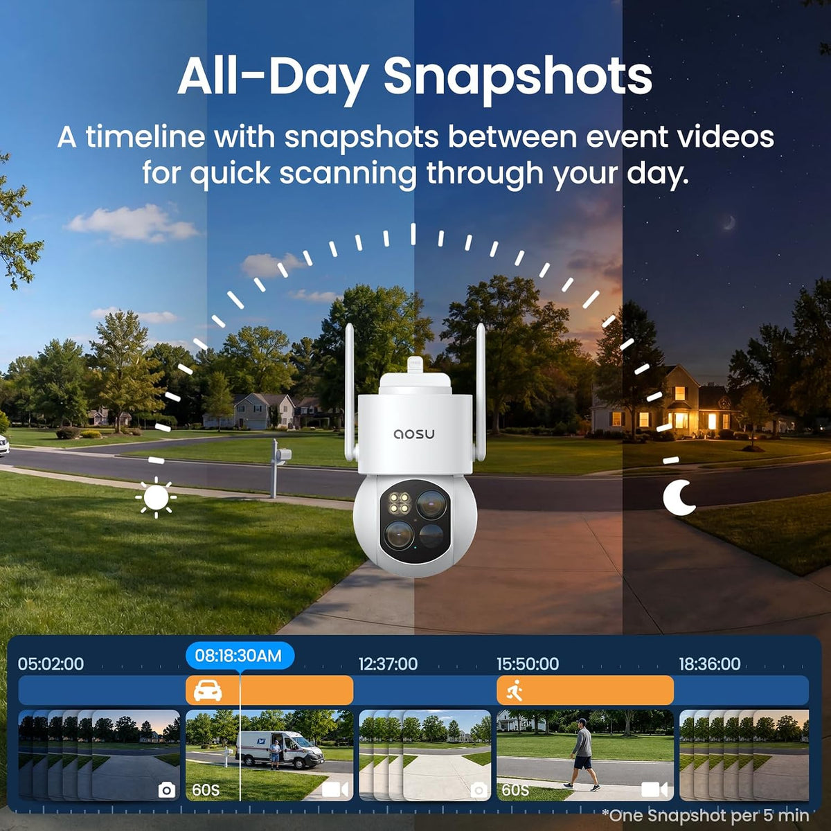aosu T2 Dual-Lens 3K Telephoto 360° PTZ Wireless Outdoor Security Camera