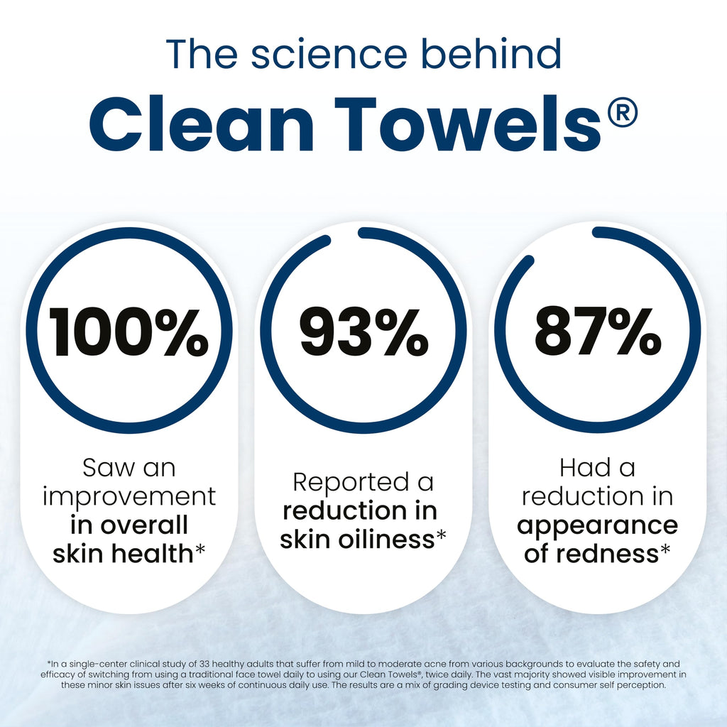 Clean Skin Club Clean Towels XL®, 100% USDA Biobased Face Towel, Disposable Face Towelette, Eczema Association Accepted, Makeup Remover Dry Wipes, Ultra Soft, 1 Pack, 50 Ct