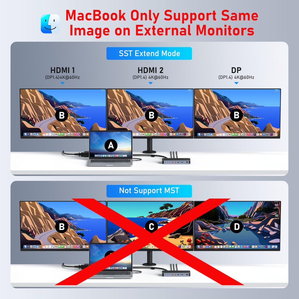 USB C Laptop Docking Station Dual Monitor HDMI USB C Hub Multiport Adapter