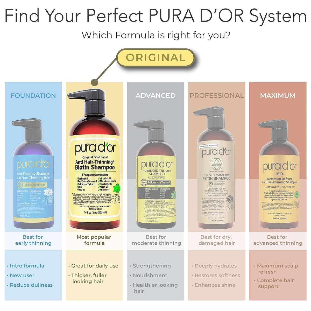 PURA D'OR Apple Cider Vinegar Shampoo & Conditioner Clarifying Set, 16oz x2