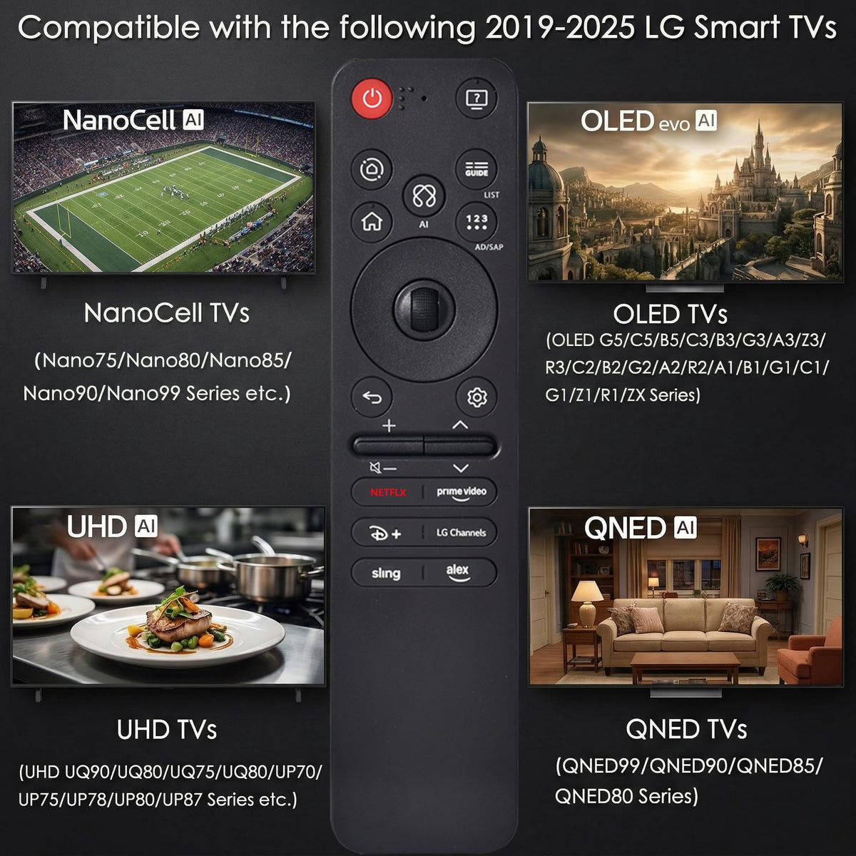 Replacement for Sony Remote,for All 2019-2026 Bravia Smart TV Voice Control