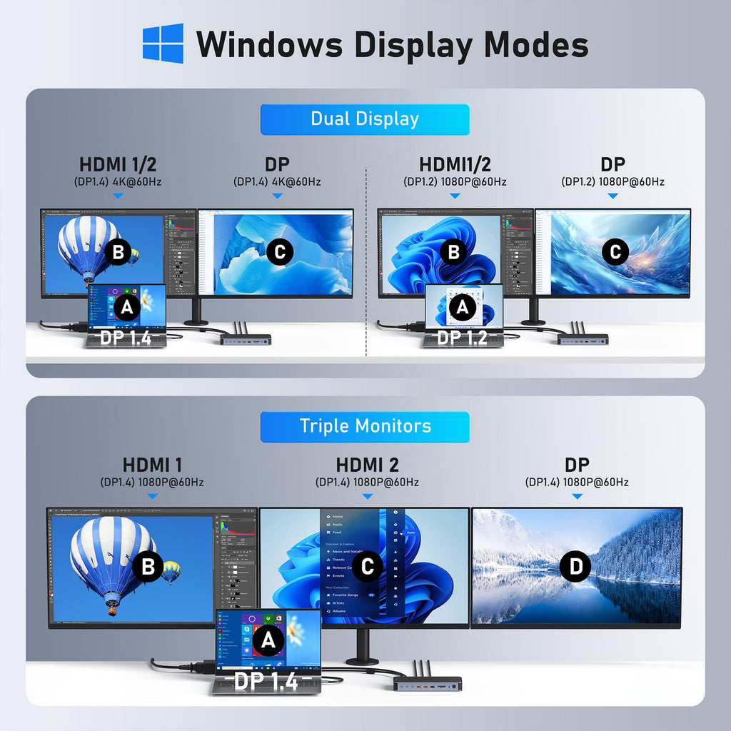 USB C Laptop Docking Station Dual Monitor HDMI USB C Hub Multiport Adapter