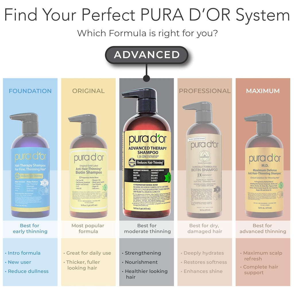 PURA D'OR Apple Cider Vinegar Shampoo & Conditioner Clarifying Set, 16oz x2